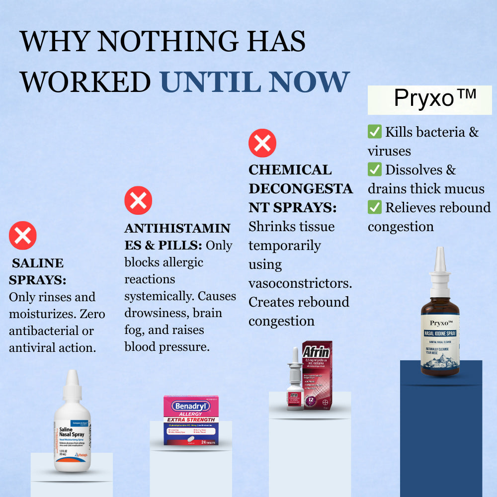 Pryxo™ Nasal Spray – Limited Time 50% OFF | ✅ 60‑Day Money Back Guarantee